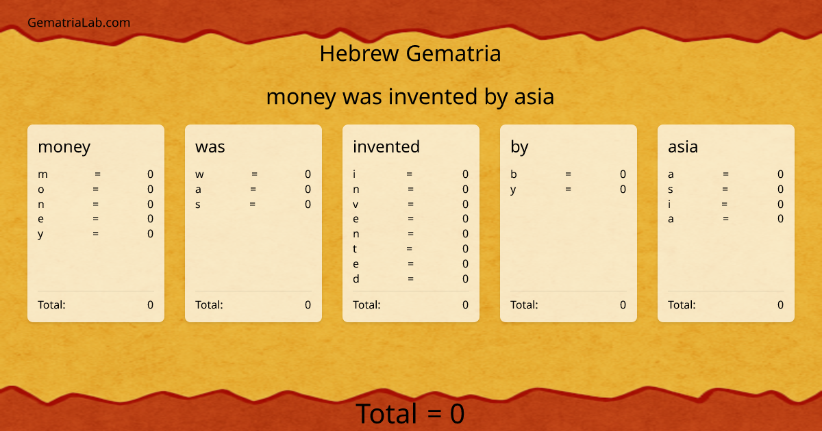 money was invented by asia in hebrew Gematria